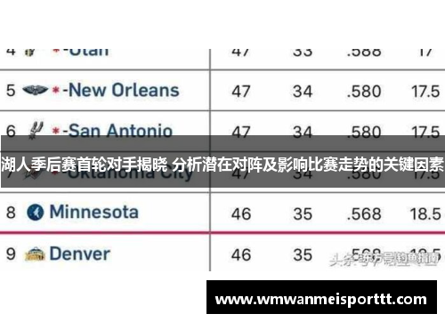 湖人季后赛首轮对手揭晓 分析潜在对阵及影响比赛走势的关键因素